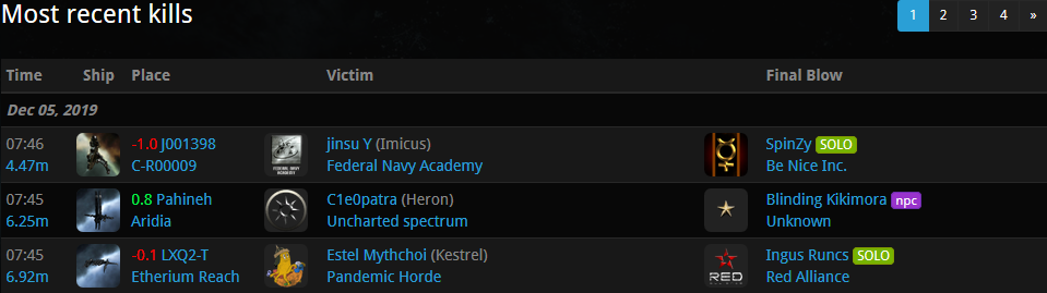 Eve Online Pi Planer Eve Online Pi Planer